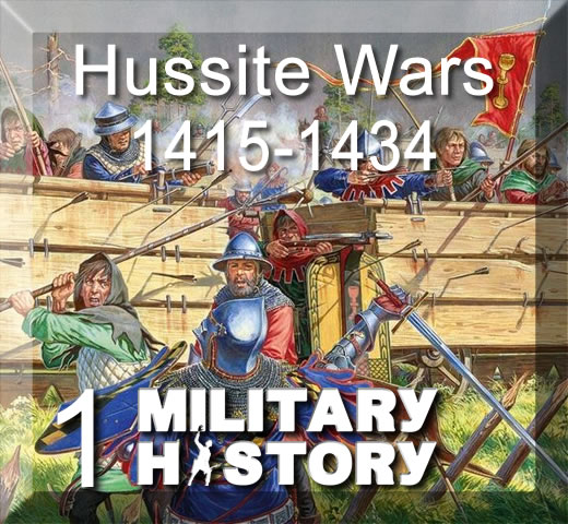 Military History - A Battlefield Perspective